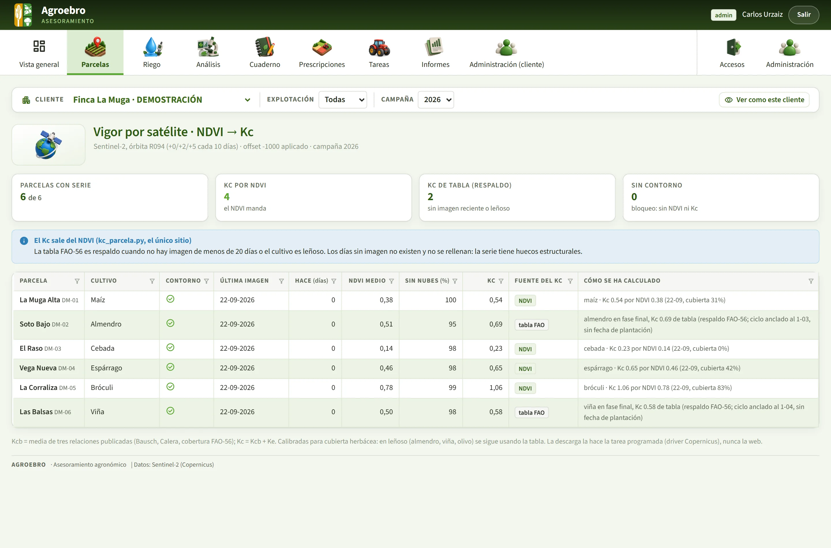 Pantalla de satélite: el índice de vegetación de cada parcela y el coeficiente de cultivo que sale de él